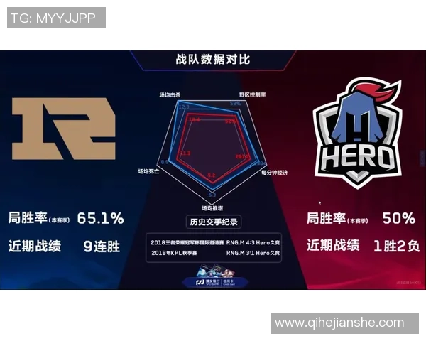 王者荣耀专题深入分析RNG近期状态与战绩表现的全面解读 王者荣耀专题深入分析RNG近期状态与战绩表现的全面解读