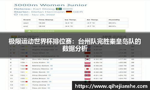 极限运动世界杯排位赛：台州队完胜秦皇岛队的数据分析